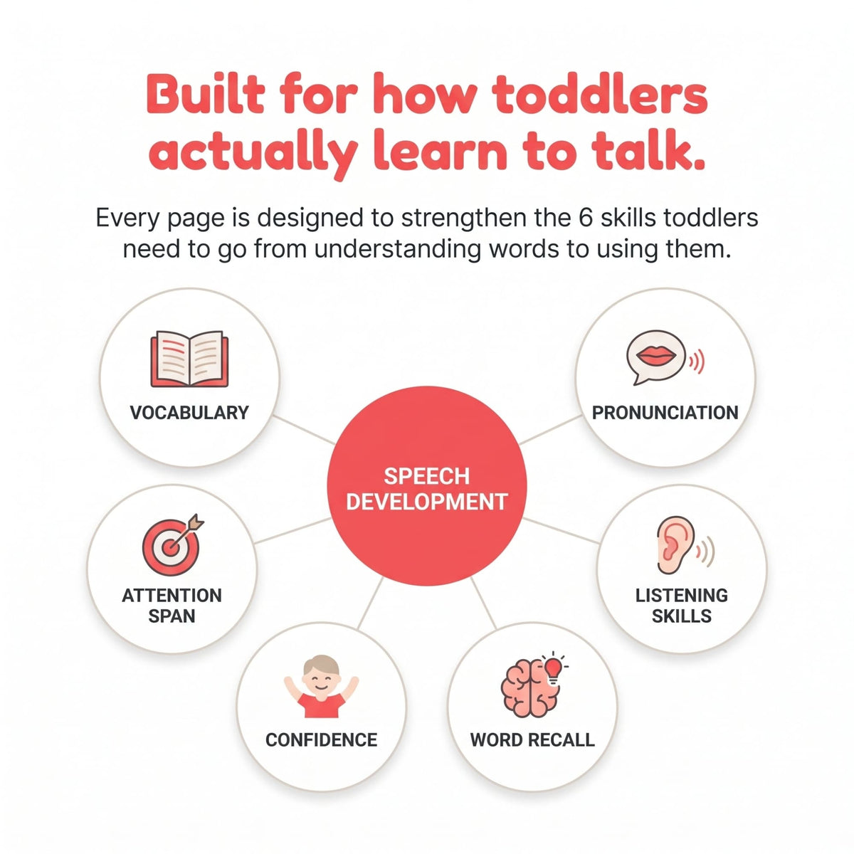 Six skills for toddler speech development